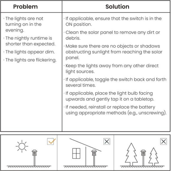 Solar Outdoor Lights,12 Pack LED Solar Lights Outdoor Waterproof, Solar Walkway - Picture 5 of 7